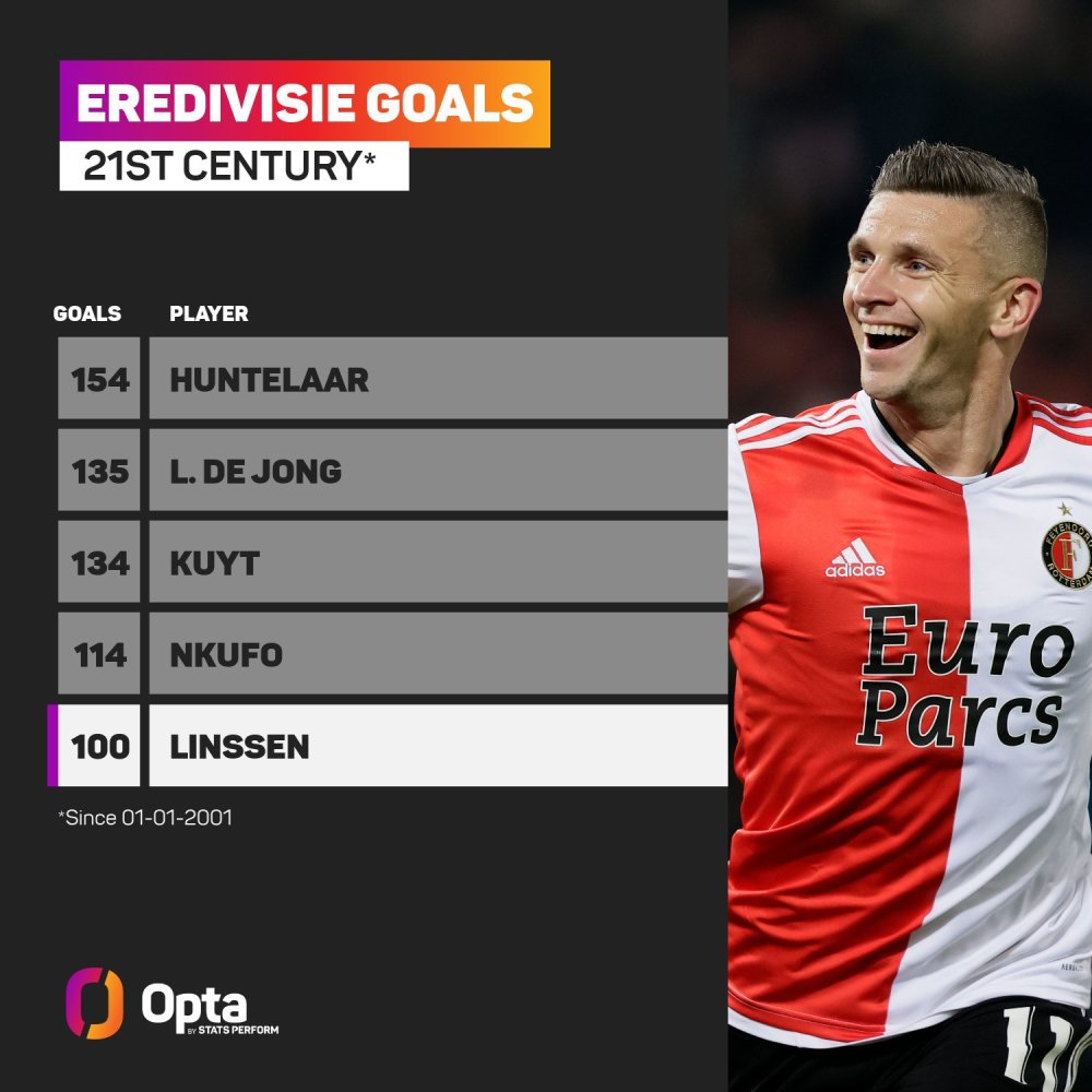 区和家庭 区和家庭